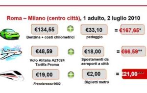 Roma. Trenitalia lancia il “biglietto verde”… “Se scegli il treno, inquini meno”