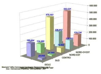 Roma. Pubblicato il 'Conto Nazionale delle Infrastrutture e dei Trasporti 2008 – 2009'