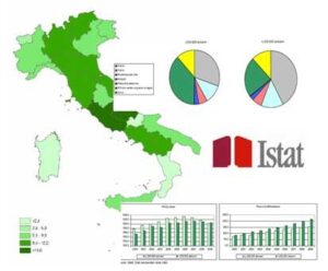 Roma. Sale il tasso di motorizzazione, scende la domanda di tpl: L'Istat pubblica il rapporto sugli indicatori ambientali urbani