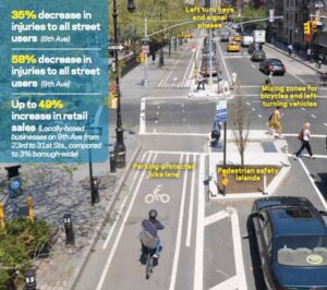Le bici fanno girare l’economia