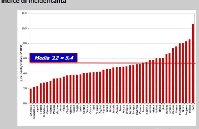 Mobilità sostenibile in Italia, incidenti, trasporto pubblico e parcheggi