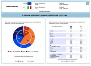 Mobilità urbana, nuovo pacchetto della Commissione Ue