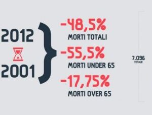Presentato alla stampa il nuovo sito www.sicurstrada.it