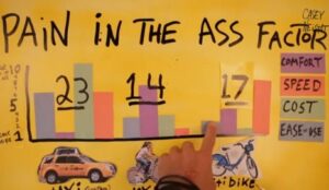 Meglio taxi, bici personale o citybike? (video)