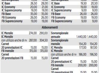 Genova-Milano, scatta la stangata per gli intercity