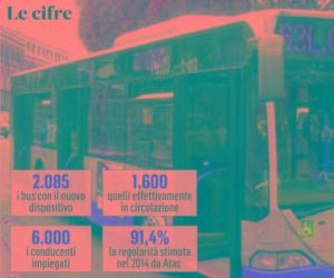 Atac, bus controllati con gps e microspie
