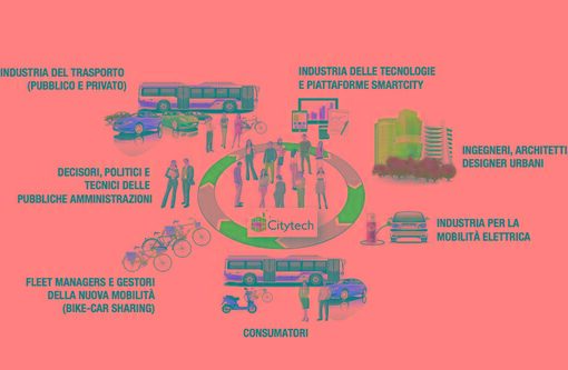 Tornano Citytech e BUStech, a settembre a Roma