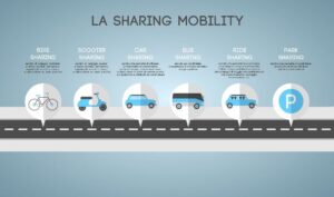 1° rapporto Nazionale sulla Sharing Mobility