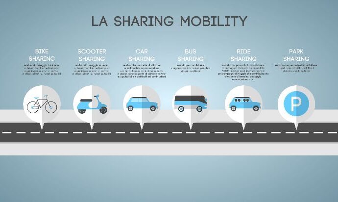 1° rapporto Nazionale sulla Sharing Mobility