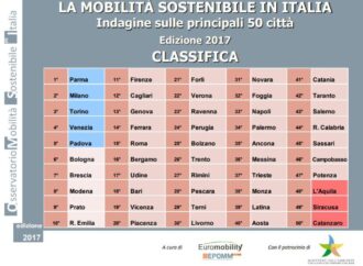 Rapporto Euromobility: Mobilità sostenibile, Parma sul primo gradino del podio