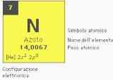 Firenze. Inquinamento risolto alla radice? Ecco il motore ad azoto liquido che potrebbe rivoluzionare il mondo. Presente a Seatec dal 19 al 21 febbraio