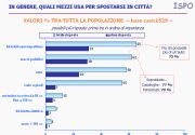 Parma. Cittadini e mobilità: situazione rosea. Tutti i risvolti nell´indagine promossa da  Infomobility