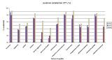 Pistoia. Indagine sul Tpl: Ctt e Cispel Toscana analizzano la customer satisfaction per conto delle consorziate