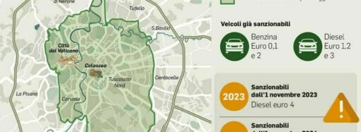 Roma: fascia verde, entrata in vigore nel 2024 con i varchi già esistenti