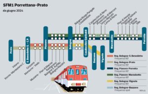 Bologna: Servizio Ferroviario Metropolitano, a regime dal 19 settembre la  linea passante SFM1
