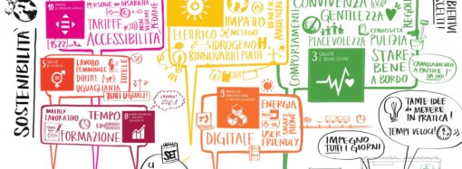 Bologna: studenti e studentesse a confronto su SDGs e mobilità sostenibile