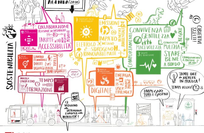 Bologna: studenti e studentesse a confronto su SDGs e mobilità sostenibile